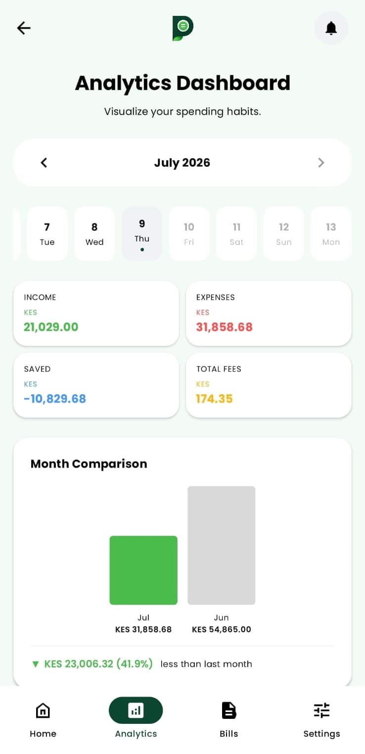 Pesalytics Analytics